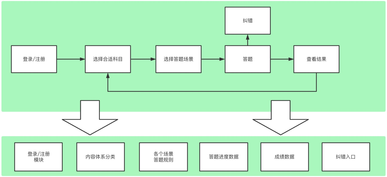 产品经理，产品经理网站